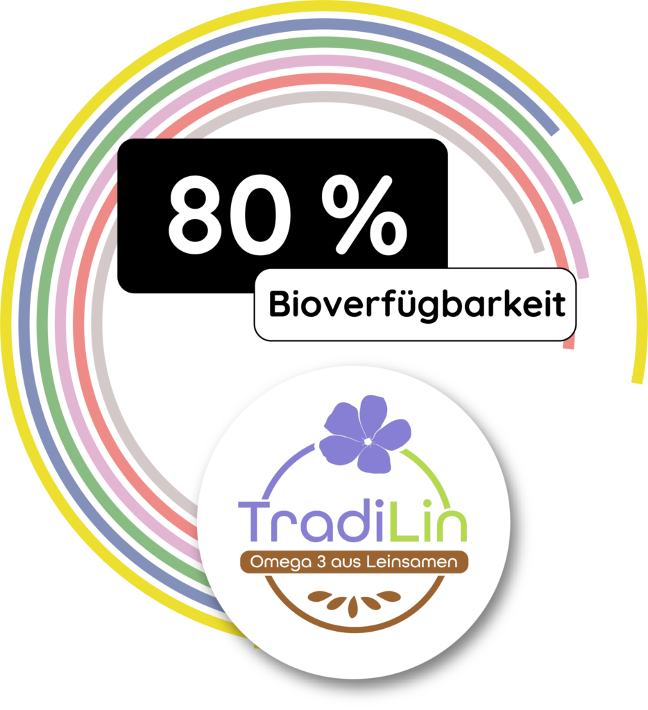 TradiLin 80% Bioverfügbarkeit